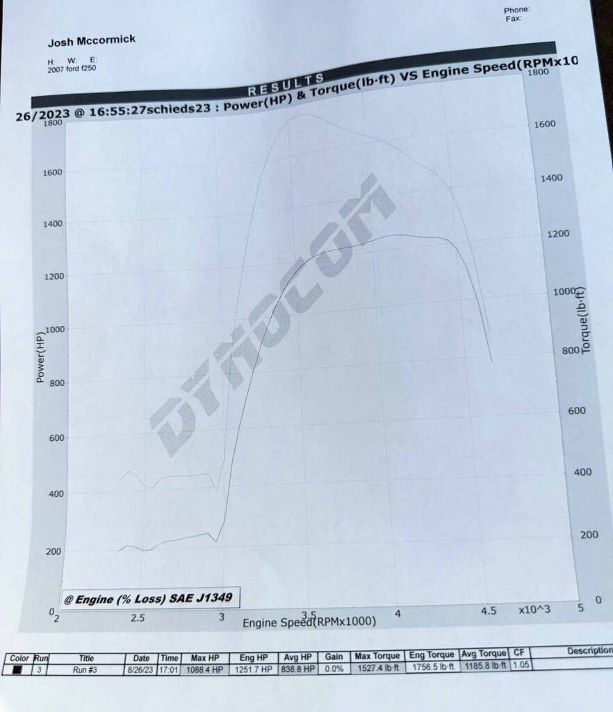 6.0L Power Stroke Diesel Chassis Dyno Horsepower Graph