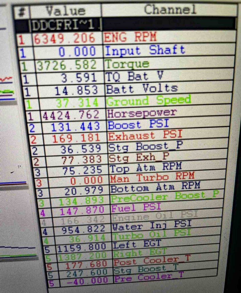 Cummins Killer Duramax Diesel Truck Pulling Data Log