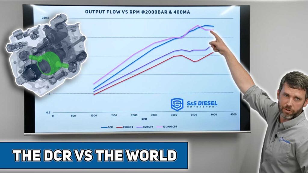 SS Diesel Motorsport DCR Pump Conversion CP4 6.7L Powerstroke