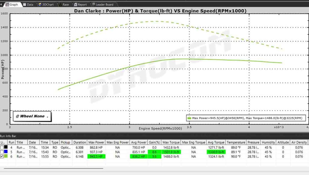 Duramax Diesel VGT Turbo Horsepower Graph LLY Dyno Work Stock 4x4 Truck