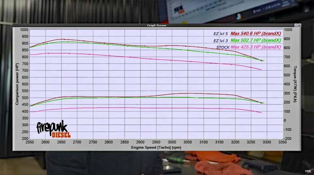 2025 Ram 2500 6.7L Cummins Edge EZ Module Horsepower Dyno Results