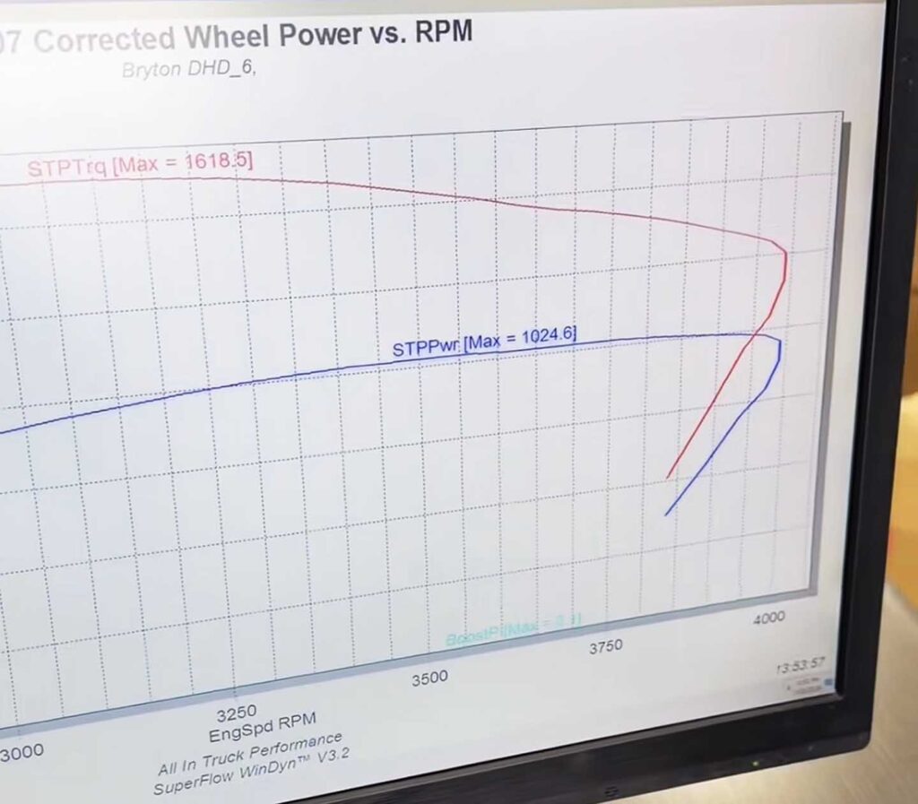 LML Duramax Chevy 2500 Dyno Silverado HD Diesel Truck Horsepower Super Flow