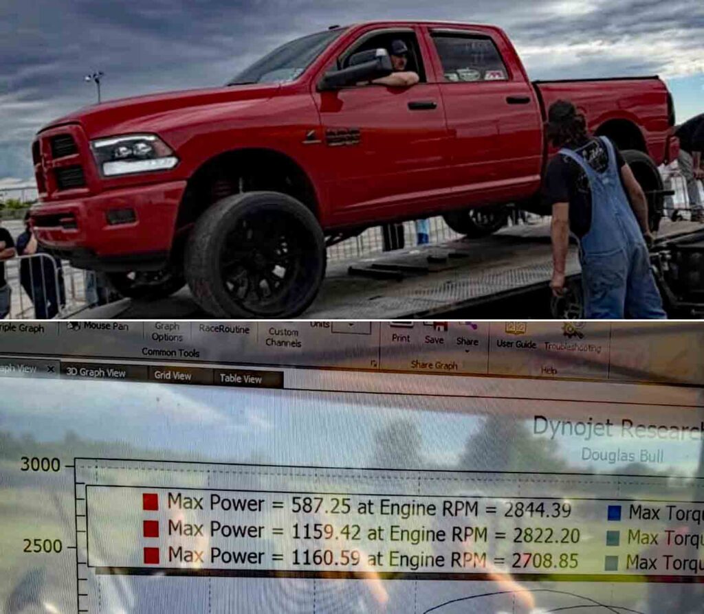 6.7L Cummins Diesel Ram 2500 Dyno Horsepower Stainless Vgt Turbo 68rfe Transmission